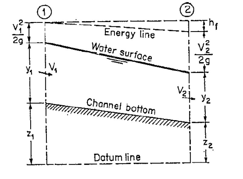 Solved With reference to the figure , the channel has a | Chegg.com