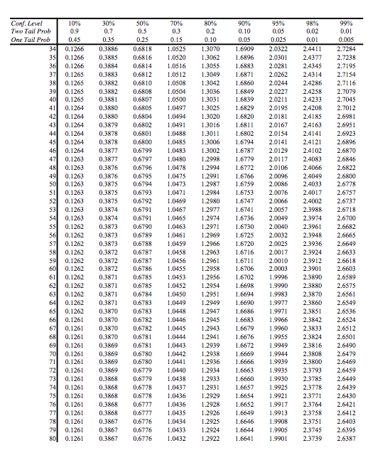 Solved In the last 4 years a total of 55 Gossett High School | Chegg.com