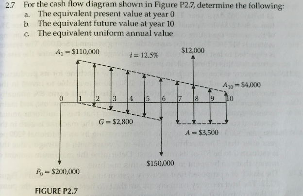 For the cash flow diagram shown in Figure P2.7, | Chegg.com
