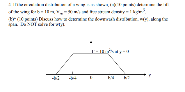 solved-4-if-the-circulation-distribution-of-a-wing-is-as-chegg