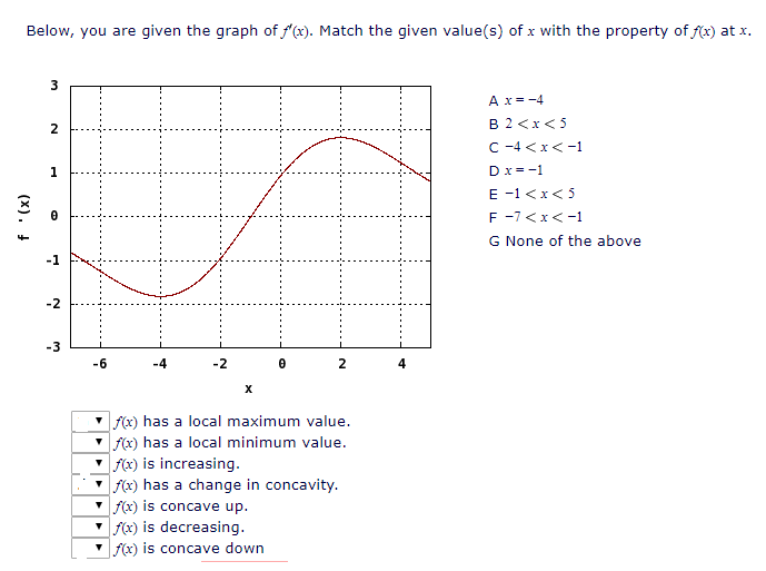Solved Below, you are given the graph of f(x). Match the | Chegg.com