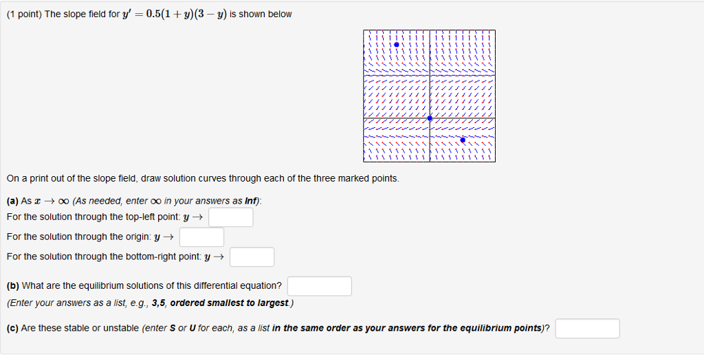 y =- 8 3x 4 slope