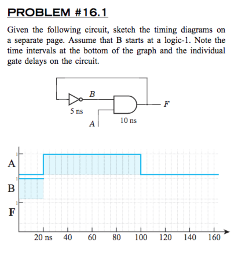 Solved PROBLEM # 1 6, 1 Given the following circuit, sketch | Chegg.com