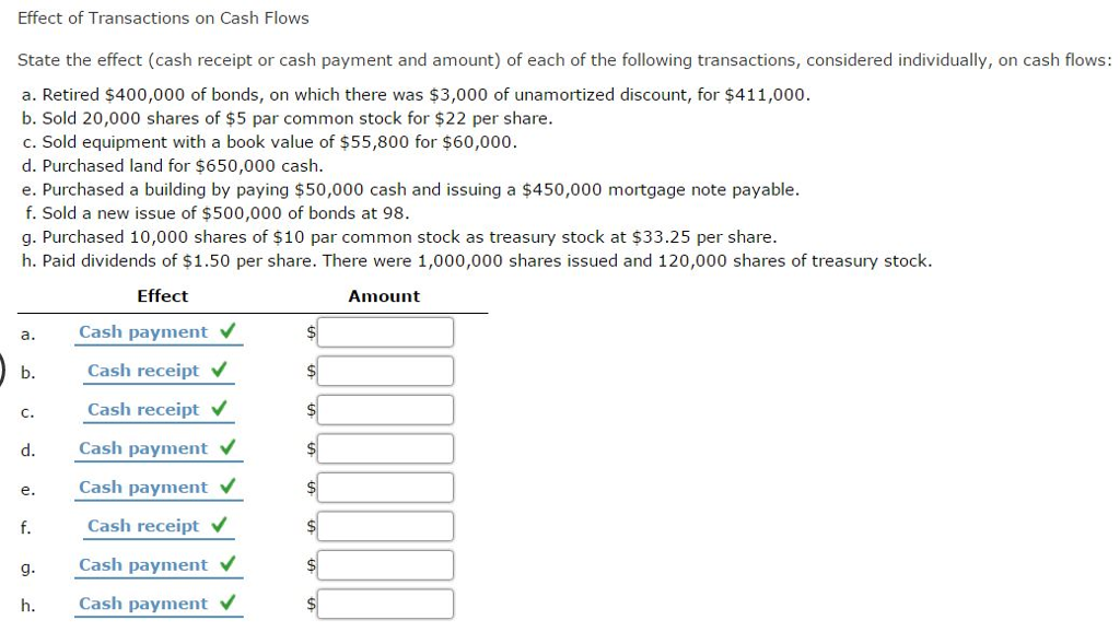 how much does credit one charge for cash advance