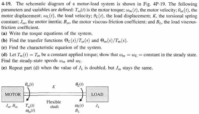 Solved: The Schematic Diagram Of A Motor-load System Is Sh... | Chegg.com