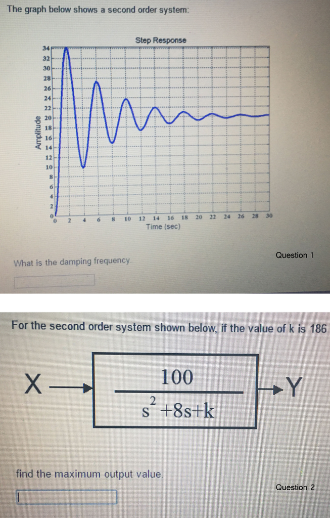 solved-the-graph-below-shows-a-second-order-system-what-is-chegg