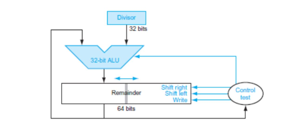 Solved Using A Table To That Shown Below Calculate 97 Chegg