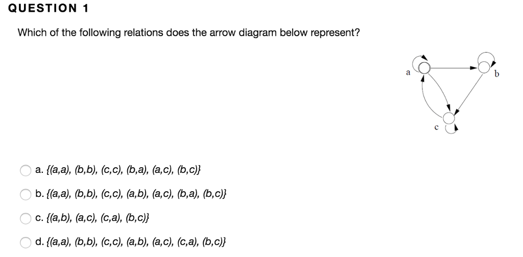 solved-which-of-the-following-relations-does-the-arrow-chegg