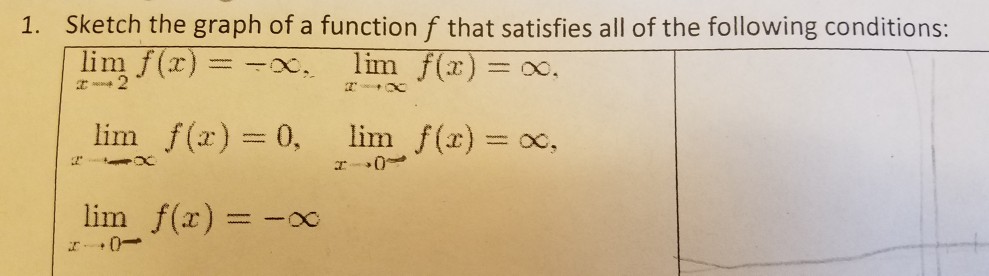 Solved Sketch The Graph Of A Function F That Satisfies All