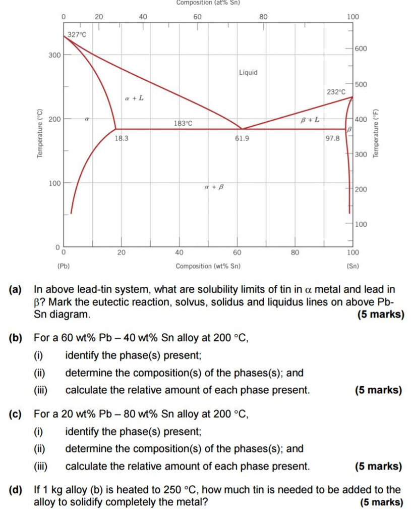 Solved In above leadtin system, what are solubility