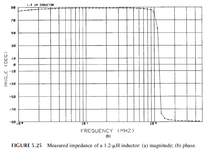 Solved Determine the parasitic capacitance for the 1.2uH