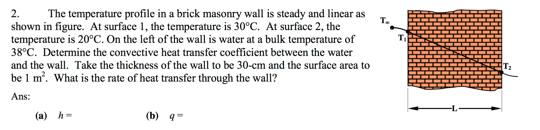 Solved The temperature profile in a brick masonry wall is