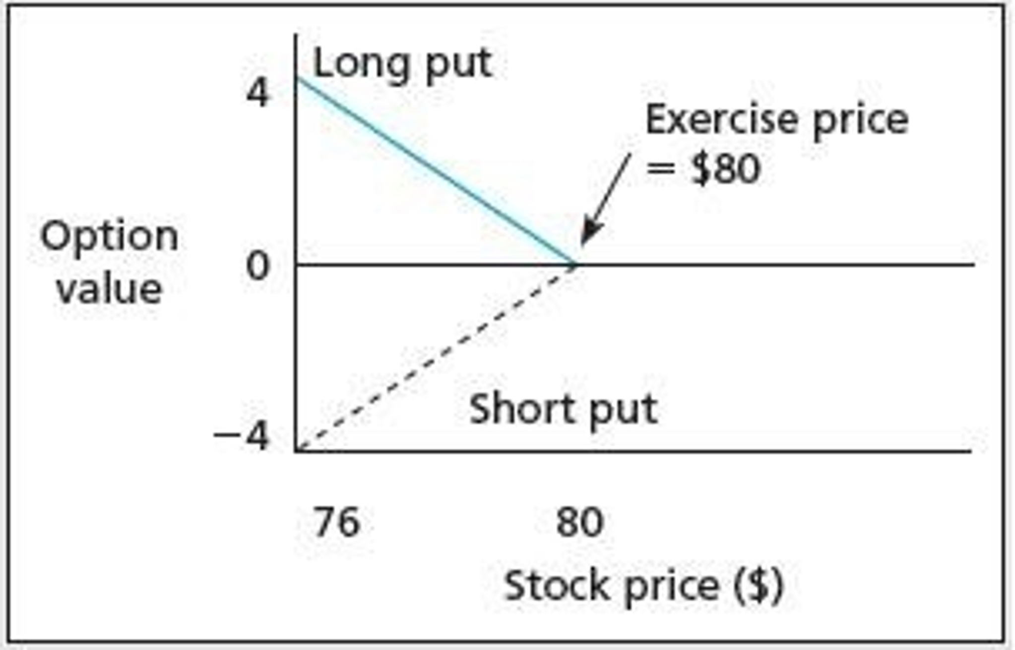 Solved Based on the diagram which of the following is | Chegg.com