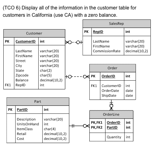 Solved (TCO 6) Display all of the information in the | Chegg.com