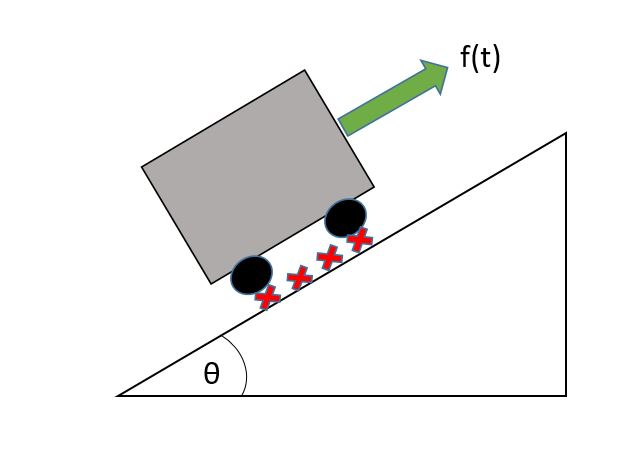 Solved create a system to allow a cart being pulled by rope | Chegg.com