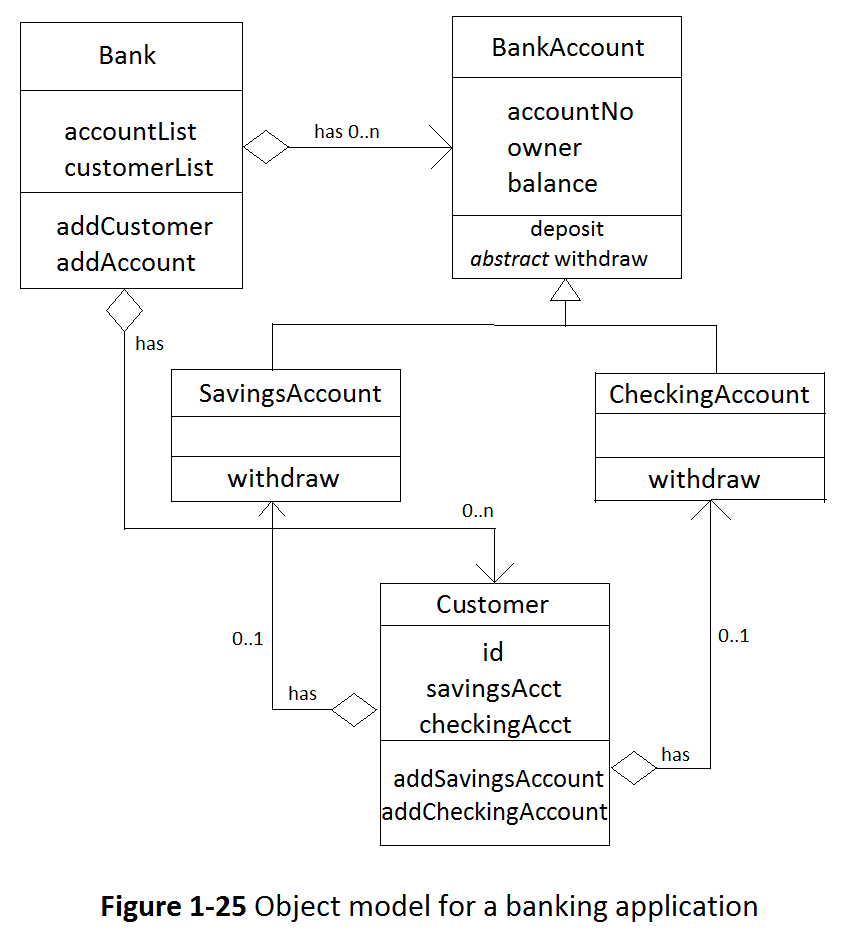 solved-hello-all-these-are-the-instructions-and-diagram-to-chegg