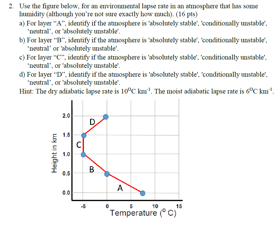 solved-use-the-figure-below-for-an-environmental-lapse-rate-chegg