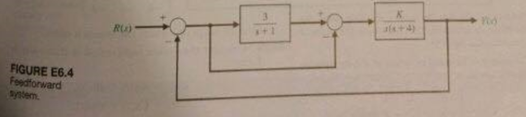 Solved A Control System Has A Structure Shown In Figure Chegg Solved A Control System Has A Structure Shown In Figure Chegg