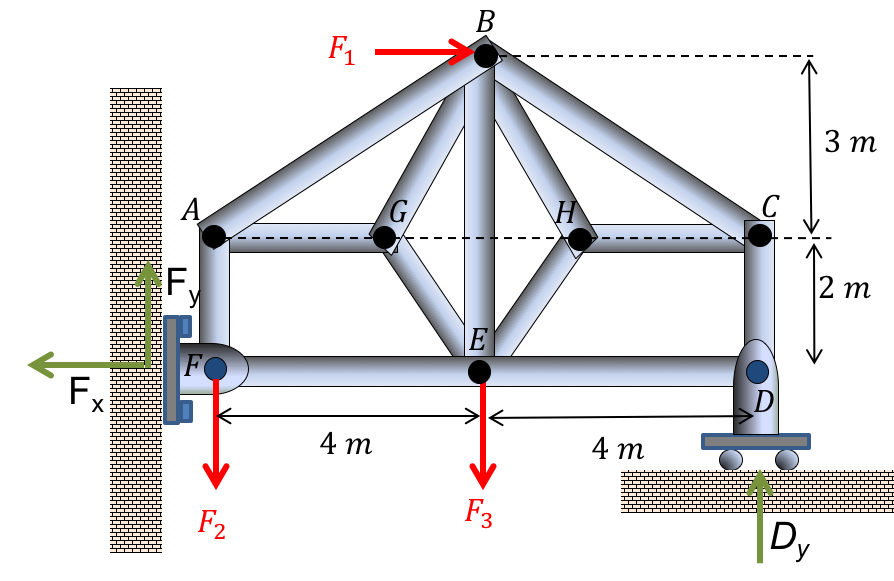 Solved The symmetrical truss is supported with a hinge at F | Chegg.com