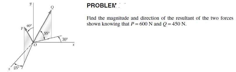 Solved Find the magnitude and direction of the resultant | Chegg.com