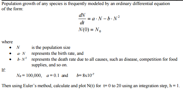 Solved Population Growth Of Any Species Is Frequently | Chegg.com