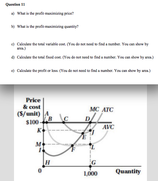 Solved Question 11 A) What Is The Profit-maximizing Price? | Chegg.com