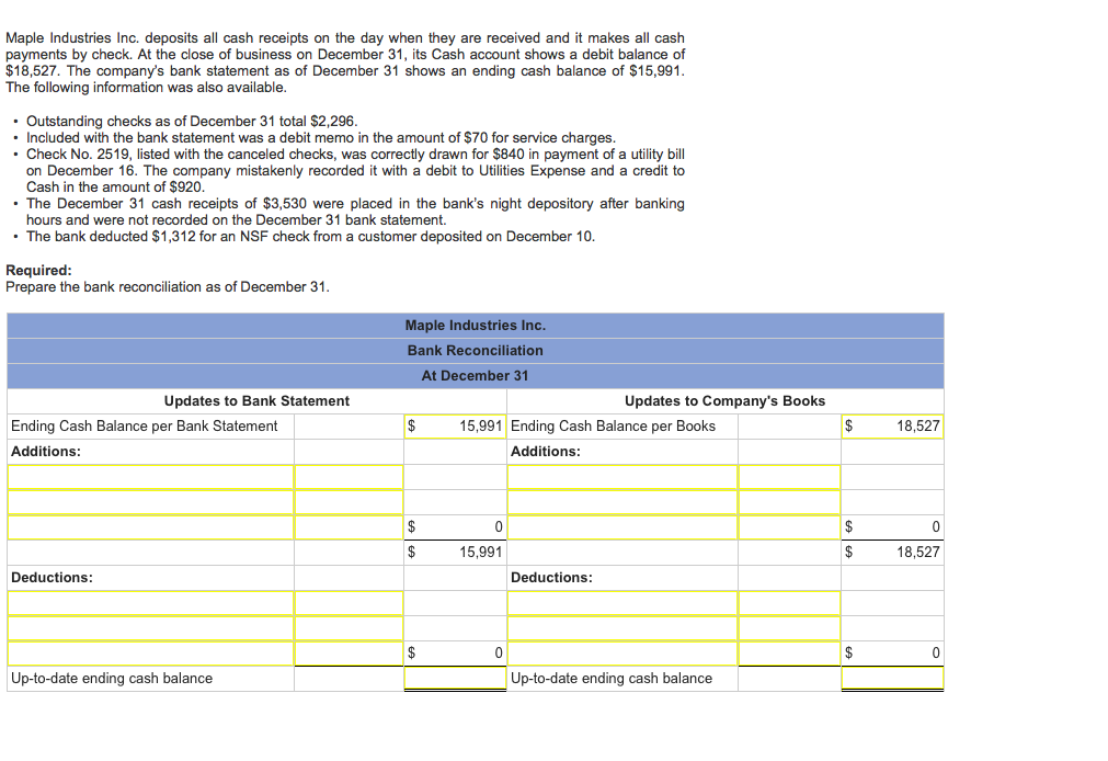 Solved Maple Industries Inc. deposits all cash receipts on | Chegg.com