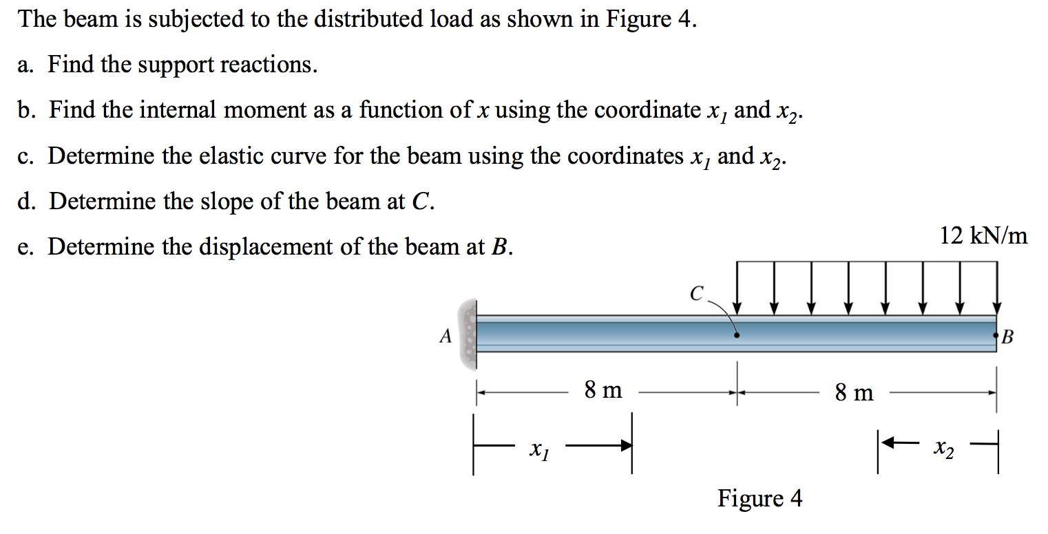 Solved The Beam Is Subjected To The Distributed Load As | Chegg.com