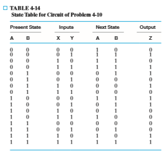 Solved Z-01 0 1 1 0 1 0 1 1 0 0 0 0 1 1 B-01 1 1 1 0 0 0 1 1 | Chegg.com