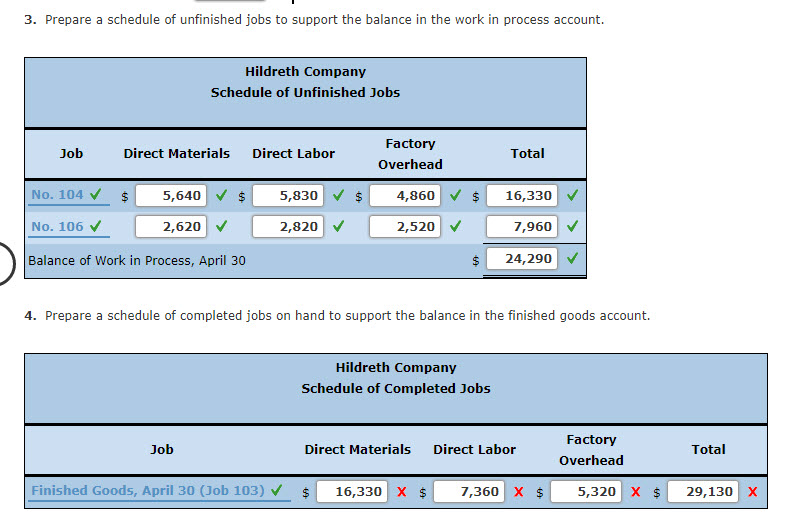 Solved Entries and Schedules for Unfinished Jobs and