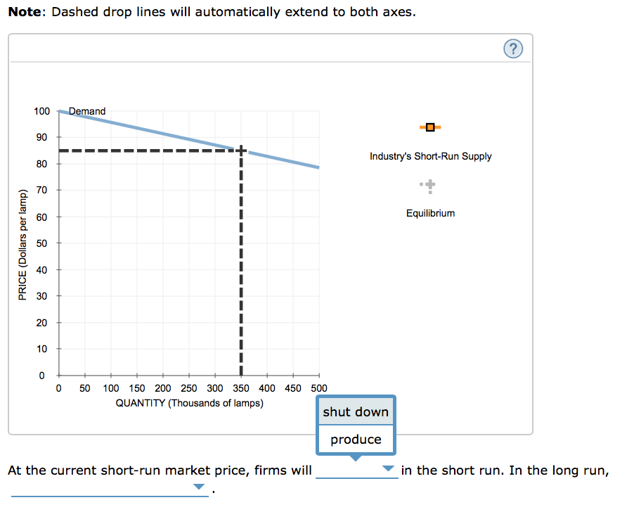 Solved 6. Deriving the shortrun supply curve Consider the