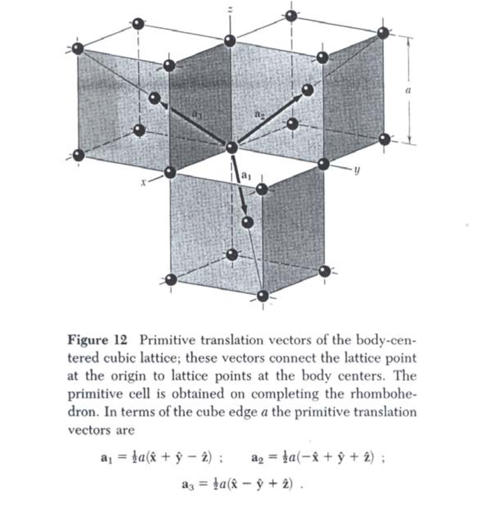 Tetrahedral Bond Angle