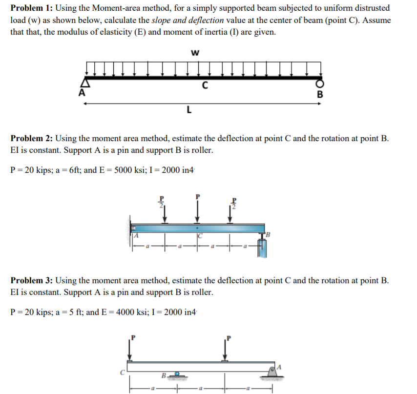 Solved Problem 1: Using The Moment-area Method, For A Simply | Chegg.com