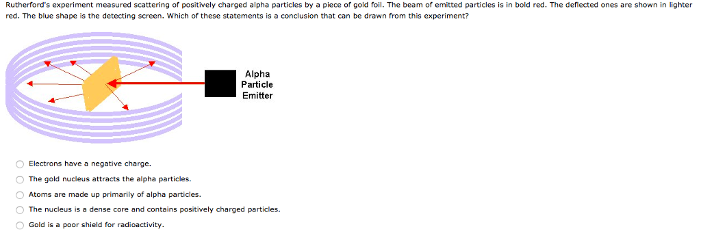 rutherford experiment conclusion rutherford experiment conclusion