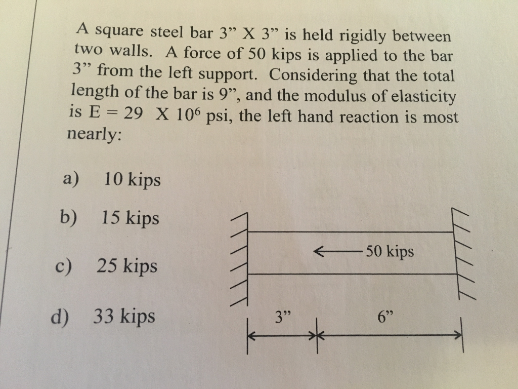 Solved A Square Steel Bar 3 X 3 Is Held Rigidly Between Chegg solved-a-square-steel-bar-3-x-3-is-held-rigidly-between-chegg