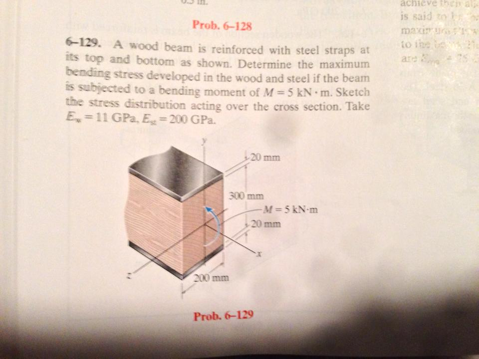 Solved A wood beam is reinforced with steel straps at and