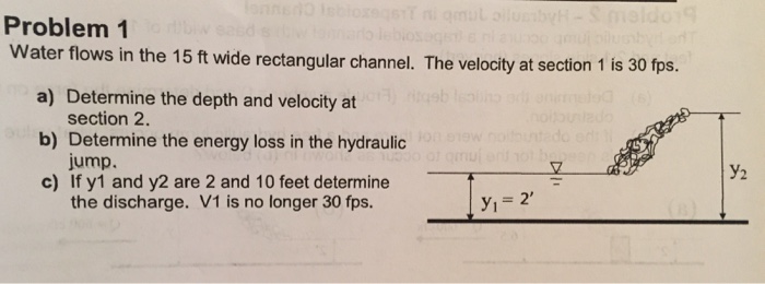 Solved Water flows in the 15 ft wide rectangular channel. | Chegg.com