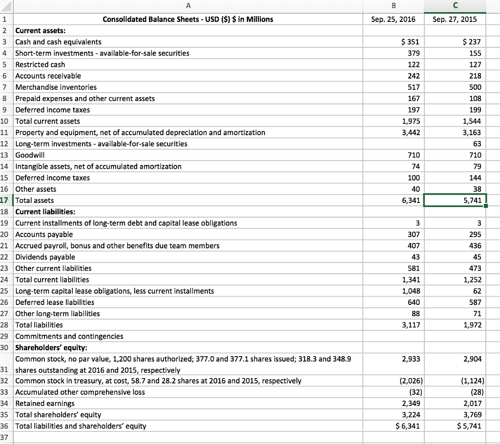 Solved Consolidated Balance Sheets USD in Millions 2 Current | Chegg.com