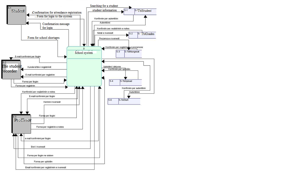 Solved Hello I Need An Dfd Data Flow Diagram For Ecommer Chegg Com Flow ...