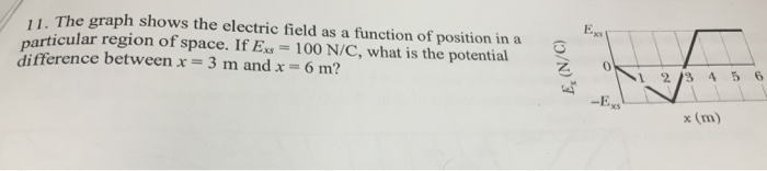 Solved The graph shows the electric field as a function of | Chegg.com