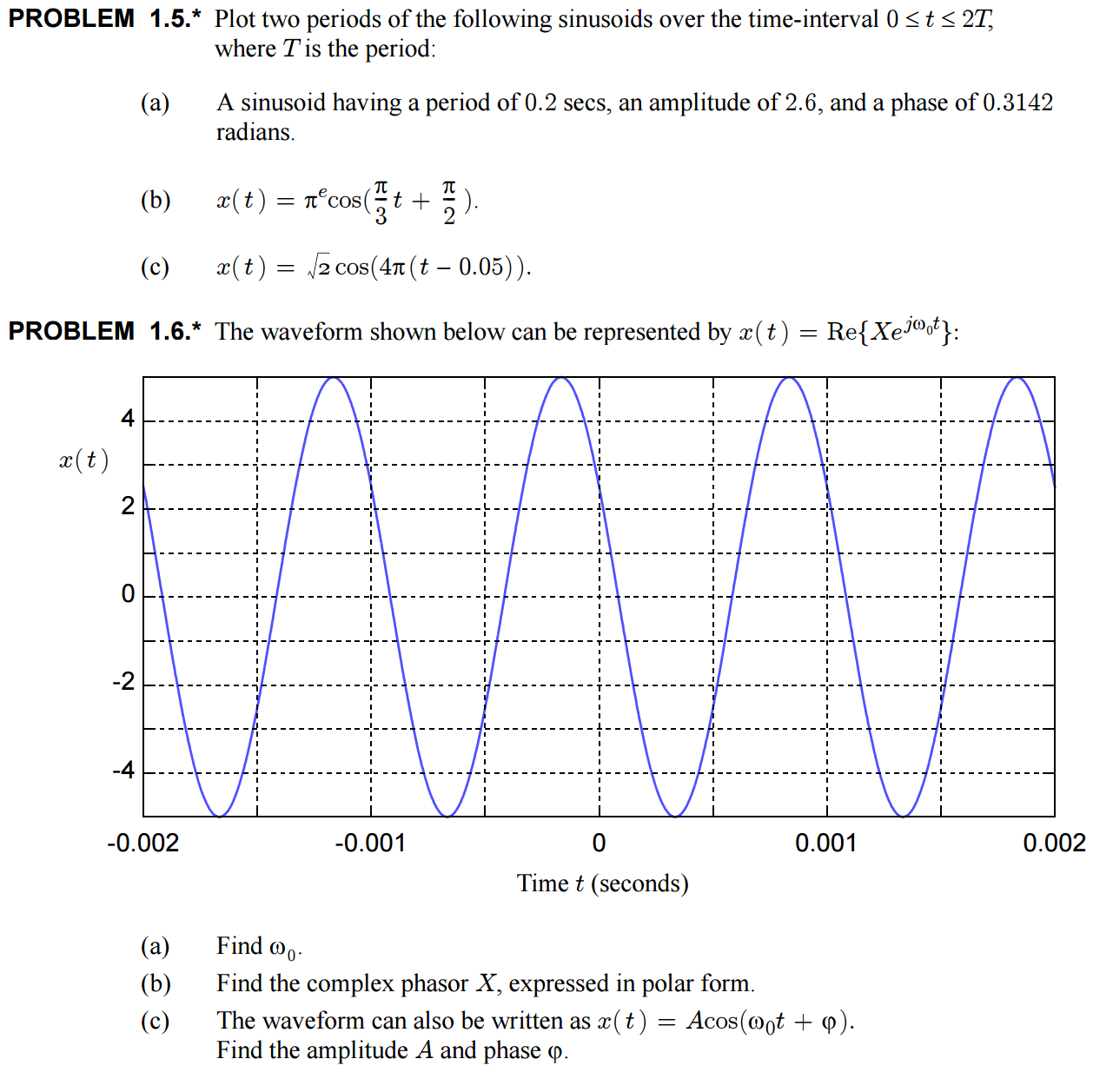 solved-plot-two-periods-of-the-following-sinusoids-over-the-chegg