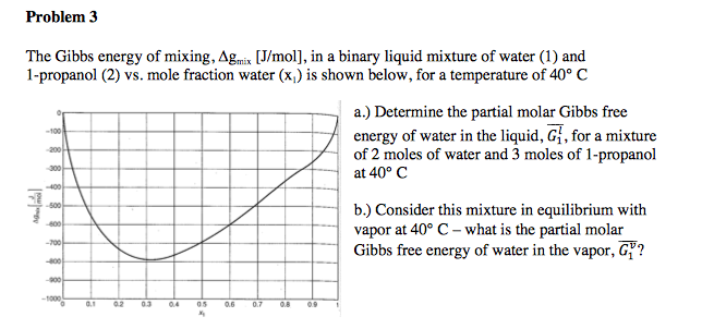 The Gibbs energy of mixing, Delta g_mix [J/mol], in a | Chegg.com