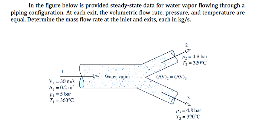 Solved In the figure below is provided steady state data for | Chegg.com
