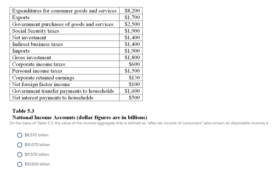 macro-national-income-national-income-gdp-is-total-final-value-of