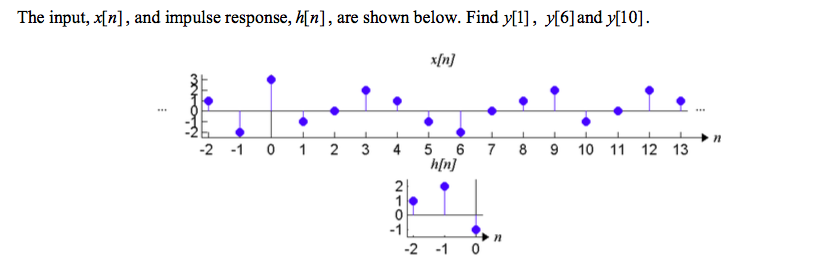 Solved The input, , and impulse response, h[n], are shown | Chegg.com