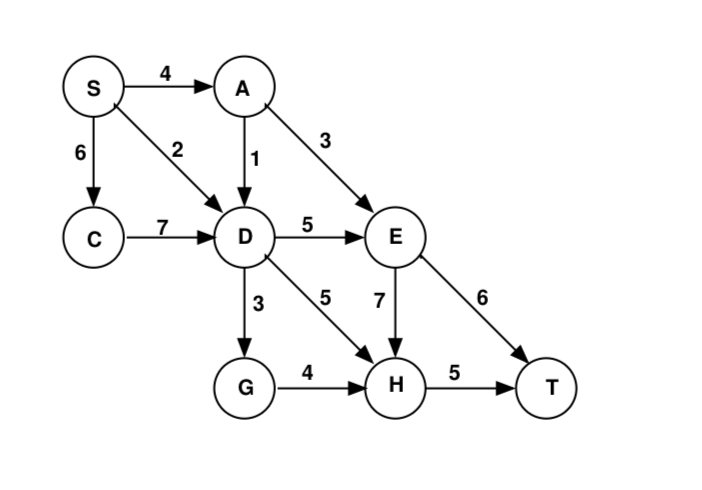 Solved Find The Maximum Flow And Minimum Cut In The | Chegg.com