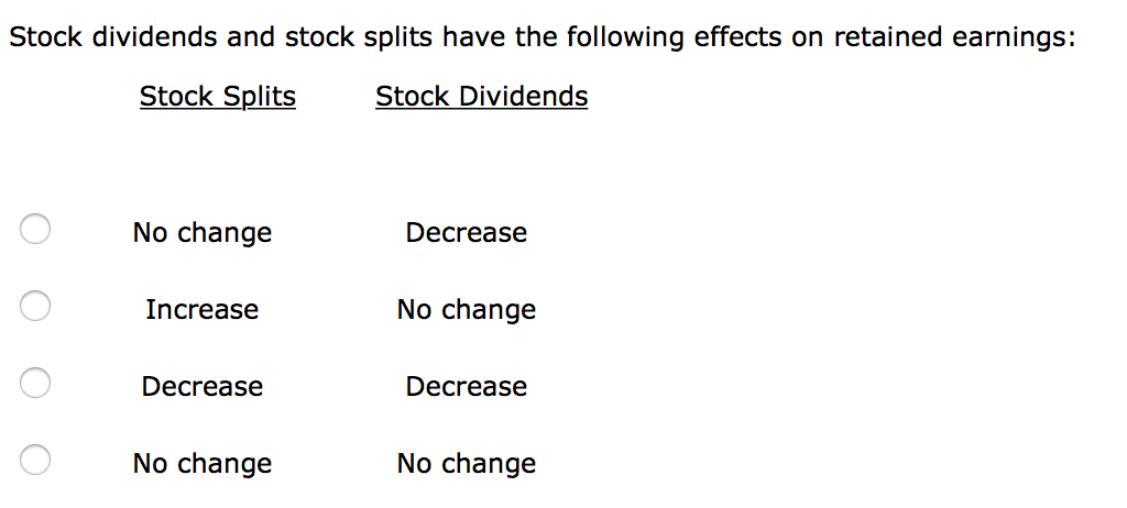 what-happens-to-options-during-a-stock-split-warrior-trading