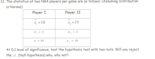 Solved 12. The Statistics Of Two NBA Players Per Game Are As | Chegg.com