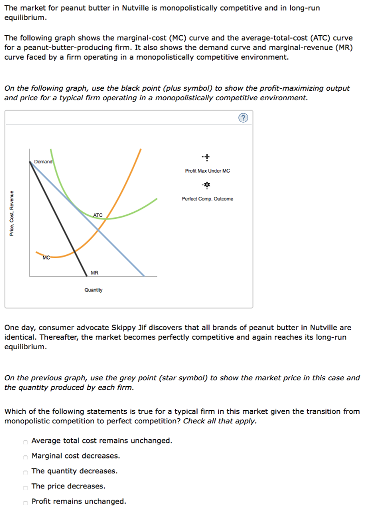 Solved The market for peanut butter in Nutville is