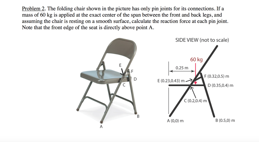 Solved The folding chair shown in the picture has only pin